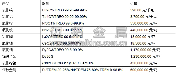 氧化鑭、氧化鈰、鐠釹金屬最新價(jià)格圖片