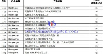 硬質(zhì)合金制的金工機(jī)械及刀片出口退稅率提高