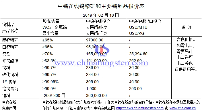 2019年2月18日鎢價(jià)格圖片