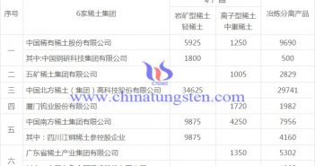 2019年第一批稀土開采、冶煉分離總量控制計(jì)劃