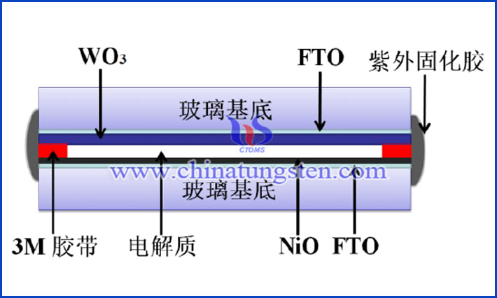 復(fù)合電極互補(bǔ)型電致變色器件封裝示意圖