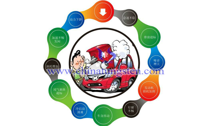 新能源催化方面圖片