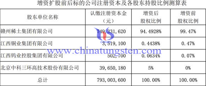 中科三環(huán)入股南方稀土圖片