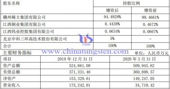 南方稀土股權(quán)結(jié)構(gòu)與主要財(cái)務(wù)指標(biāo)