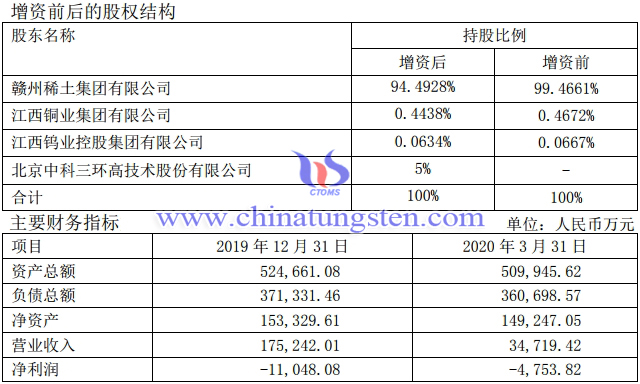 南方稀土股權(quán)結(jié)構(gòu)與主要財務(wù)指標