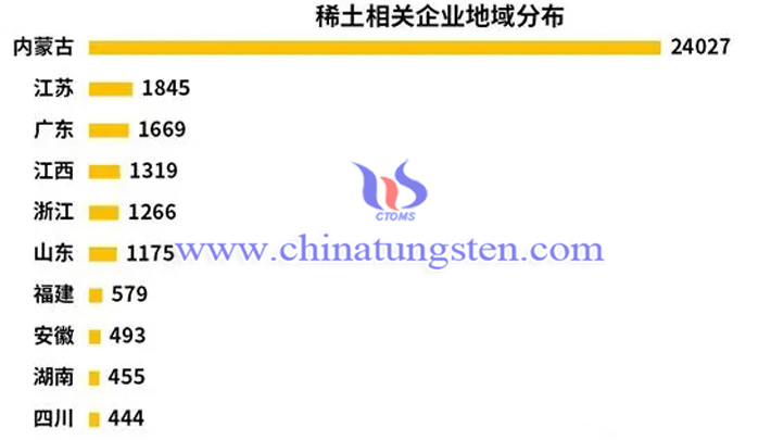 稀土相關(guān)企業(yè)地域分布圖片