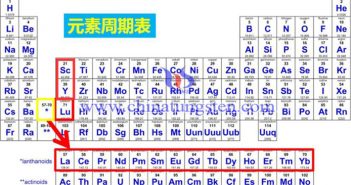 又一家美國企業(yè)獲得稀土元素專利圖片