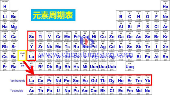 又一家美國企業(yè)獲得稀土元素專利圖片