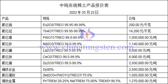 2022年3月22日稀土價格圖片