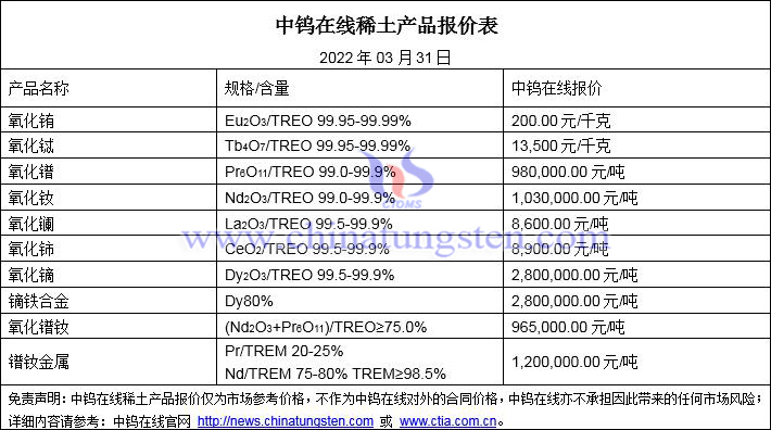 2022年3月31日稀土價格圖片