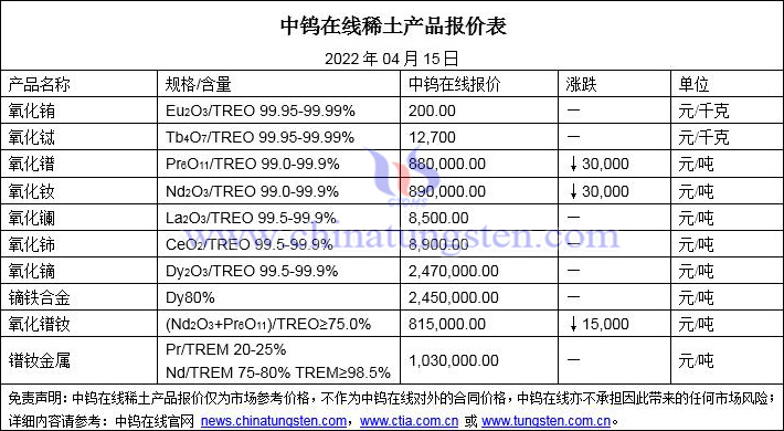 2022年4月15日稀土價格圖片