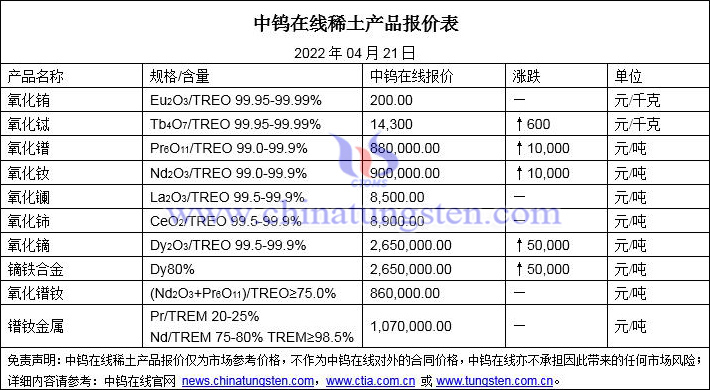 2022年4月21日稀土價格圖片