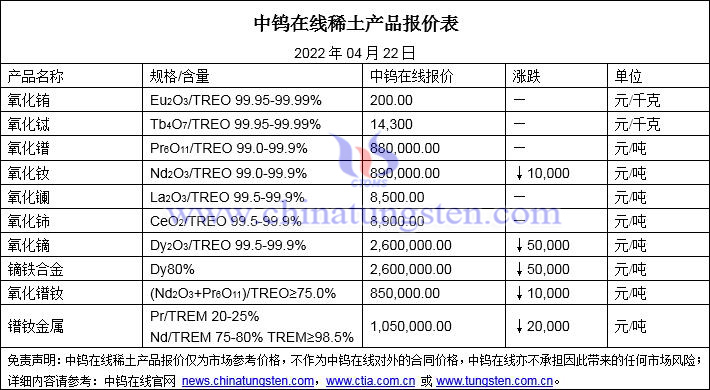 2022年4月22日稀土價格圖片