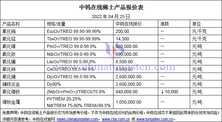 2022年4月25日稀土價(jià)格圖片
