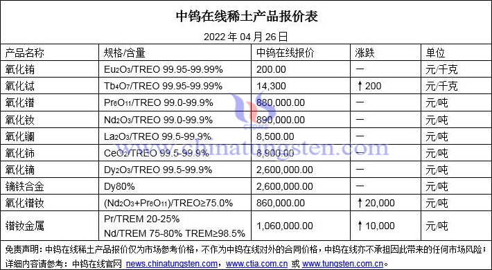 2022年4月26日稀土價格圖片
