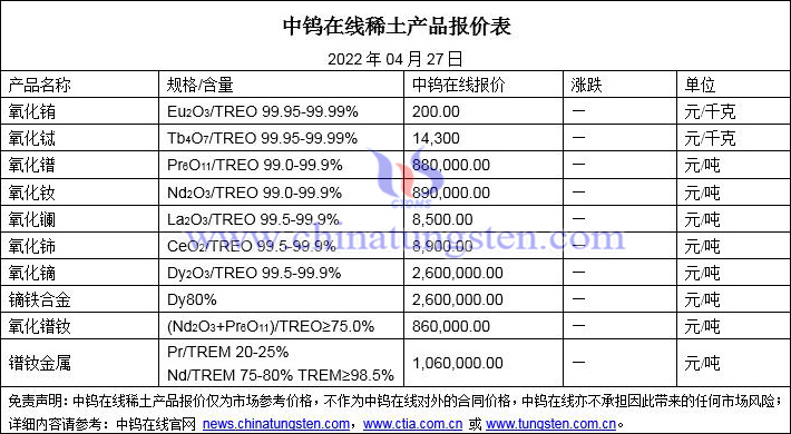 2022年4月27日稀土價格圖片