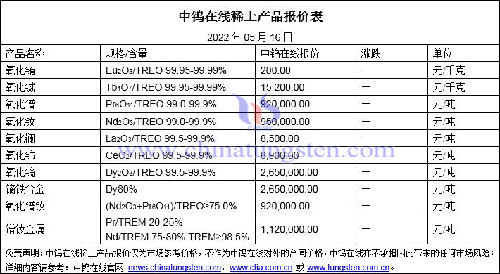 2022年5月16日稀土價(jià)格圖片