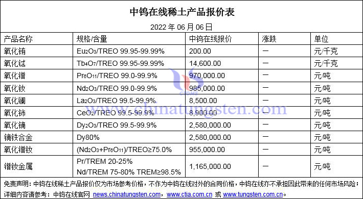 2022年6月6日稀土價格圖片