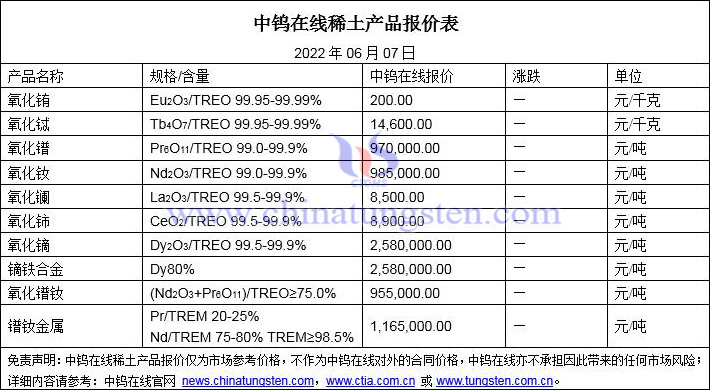2022年6月7日稀土價(jià)格圖片