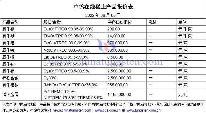 2022年6月8日稀土價格圖片