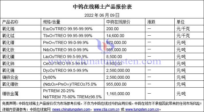 2022年6月9日稀土價(jià)格圖片