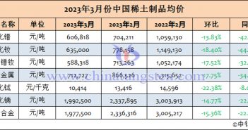 2023年3月份中國稀土制品均價