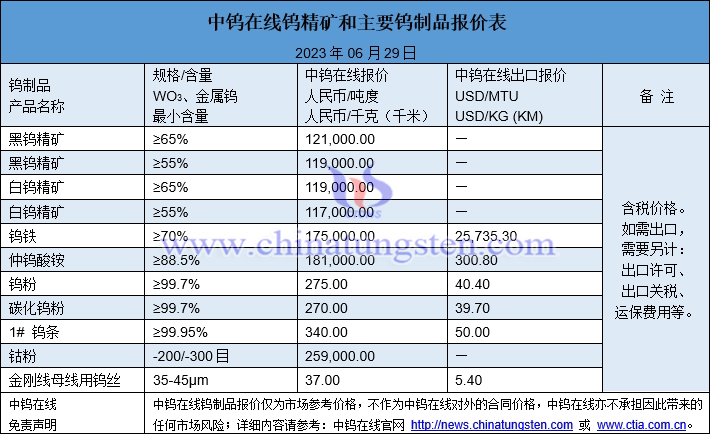 2023年6月29日鎢制品價(jià)格圖片