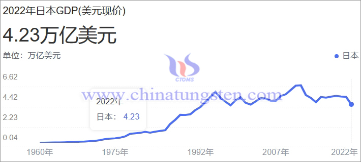 日本GDP，中經(jīng)數(shù)據(jù)