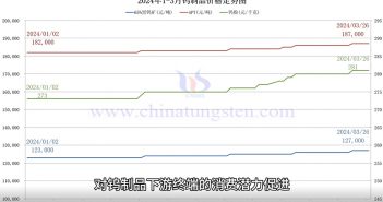 黑鎢精礦價格,2024年,礦產(chǎn)衛(wèi)片執(zhí)法工作