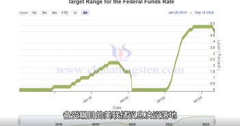 備受矚目的美聯(lián)儲(chǔ)議息決議落地