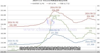 鎢制品價(jià)格走勢圖