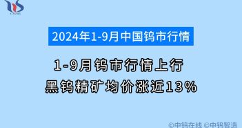 2024年1-9月鎢價(jià)行情如何