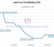 2024年10月氧化鏑價(jià)格走勢(shì)圖