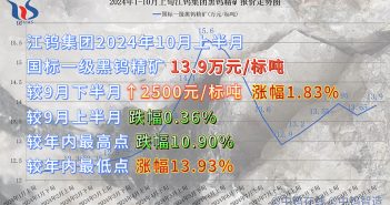 江鎢集團(tuán)2024年10月上半月黑鎢精礦報價