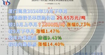 廈門鎢業(yè)2024年10月下半月仲鎢酸銨長單采購價格