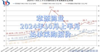 章源鎢業(yè)2024年10月上半月長單采購報價