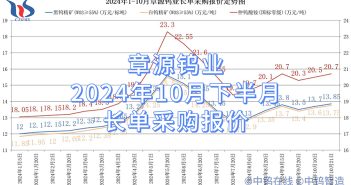 章源鎢業(yè)2024年10月下半月長(zhǎng)單采購(gòu)報(bào)價(jià)