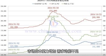 鎢制品價格走勢圖