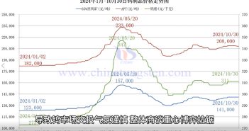 鎢制品價格走勢圖