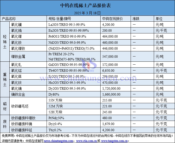 2025年3月18日稀土價(jià)格圖片