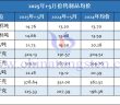 2025年1-5月份鎢制品均價