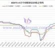 2025年1-5月中國鉬制品價格走勢