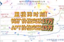 鎢礦價格突破17萬大關