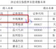 中鎢高新首次入選深證成指樣本股公告