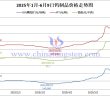 2025年1月-6月9日鎢價(jià)格走勢(shì)圖