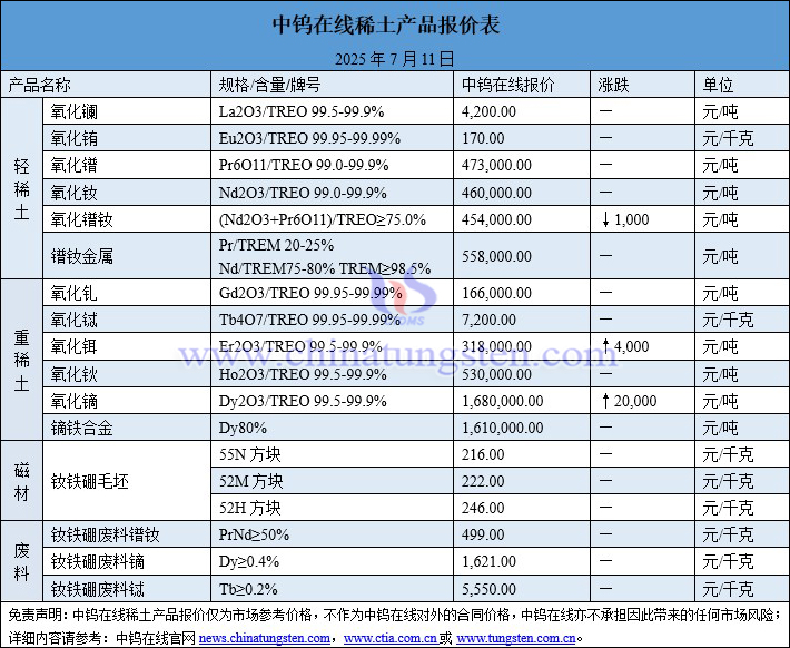 2025年7月11日稀土價(jià)格圖片