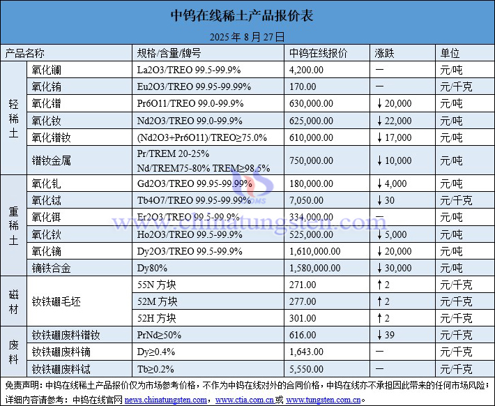 2025年8月27日稀土價(jià)格圖片