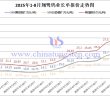 翔鷺鎢業(yè)鎢原料長(zhǎng)單-2025年8月下半月