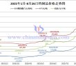 2025年1月-8月26日鎢制品價(jià)格走勢(shì)