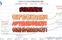 2025年1月-8月22日鎢制品價(jià)格走勢(shì)